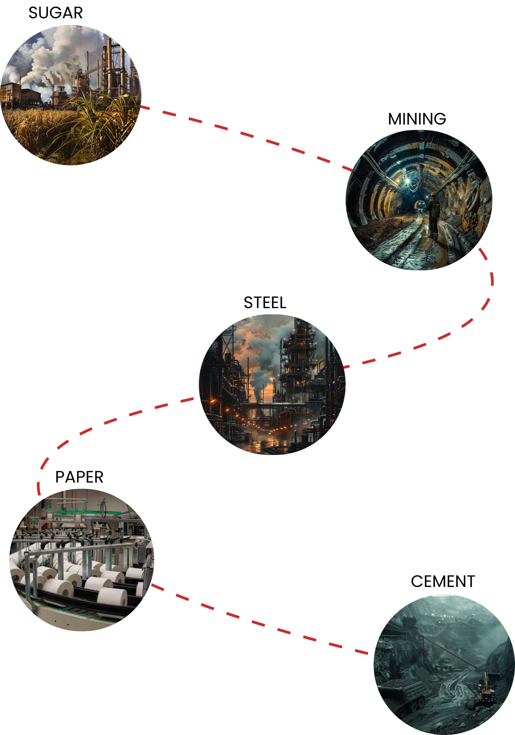 industries soni international caters to